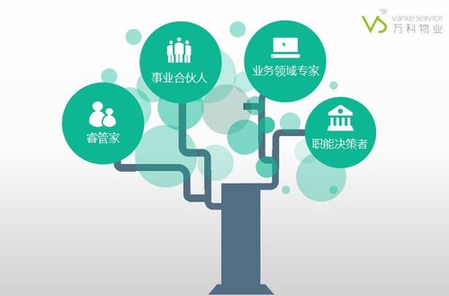 湖北城建職院萬科物業學院招募頂尖物業管理者，共拓新能源技術開發新篇章