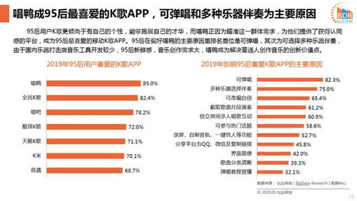 80后、90后、95后 從社會擔當到個性表達，玩音樂的終局與網絡信息安全開發