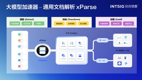 合合信息亮相PRCV 多模態(tài)文本智能與內(nèi)容安全雙擎驅(qū)動網(wǎng)絡與信息安全軟件開發(fā)新突破